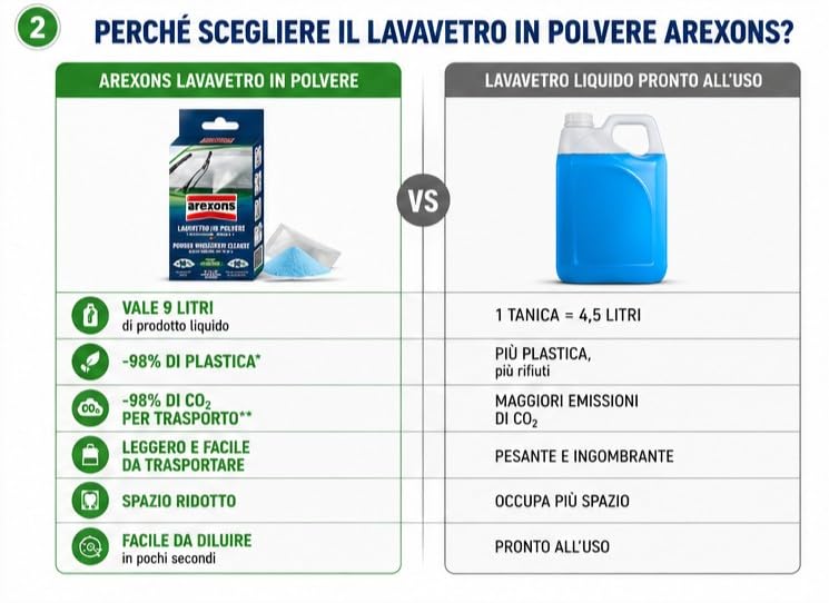 arexons-lavavetri-in-polvere-8-g-detergente-vaschetta-lavacristalli image 8
